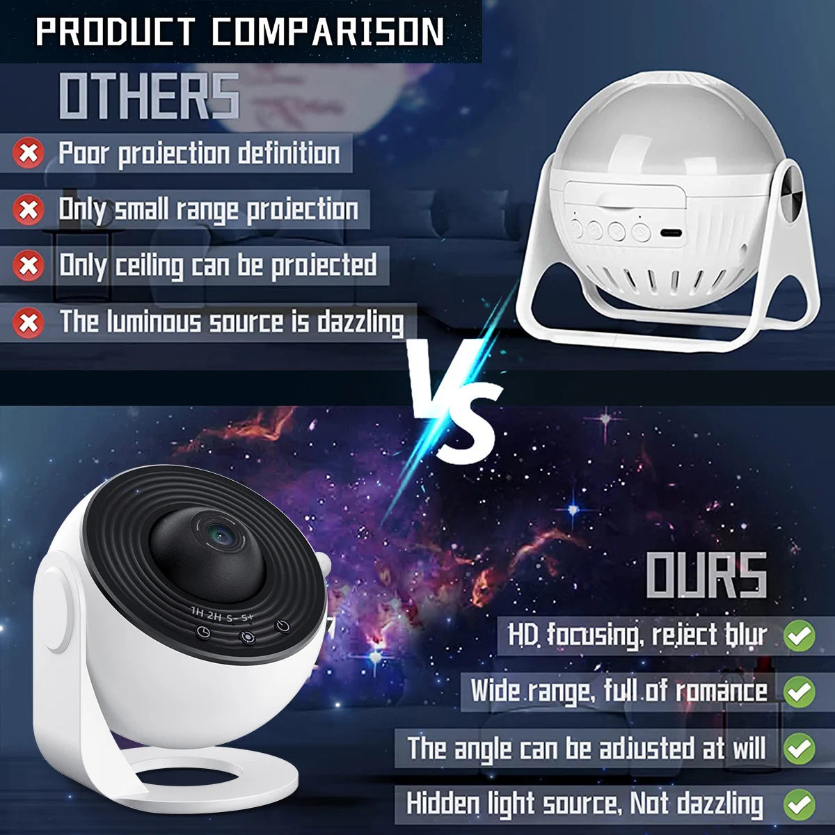 Mallex HD Starry Sky Globe Galaxy Projection Night Lite, White Planetarium LED Lamp for Bedroom Christmas Birthday Party Gift